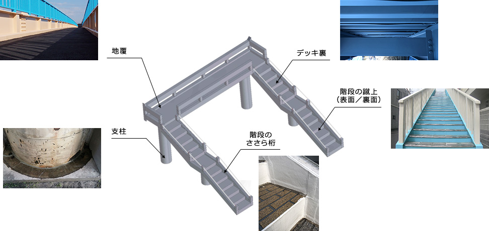 歩道橋での使用部位